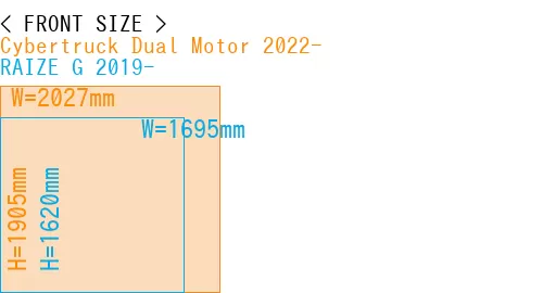 #Cybertruck Dual Motor 2022- + RAIZE G 2019-